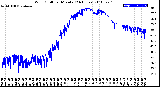 Milwaukee Weather Wind Chill<br>per Minute<br>(24 Hours)