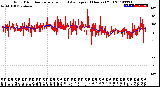 Milwaukee Weather Wind Direction<br>Normalized and Average<br>(24 Hours) (Old)