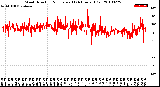 Milwaukee Weather Wind Direction<br>Normalized<br>(24 Hours) (Old)