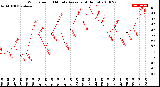 Milwaukee Weather Wind Speed<br>10 Minute Average<br>(4 Hours)