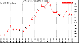 Milwaukee Weather Dew Point<br>(24 Hours)