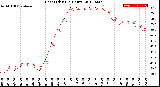 Milwaukee Weather Heat Index<br>(24 Hours)