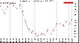 Milwaukee Weather Outdoor Humidity<br>(24 Hours)