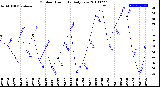 Milwaukee Weather Outdoor Humidity<br>Daily Low