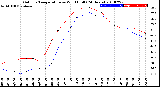 Milwaukee Weather Outdoor Temperature<br>vs Wind Chill<br>(24 Hours)