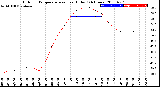 Milwaukee Weather Outdoor Temperature<br>vs Heat Index<br>(24 Hours)