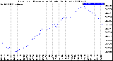 Milwaukee Weather Barometric Pressure<br>per Minute<br>(24 Hours)