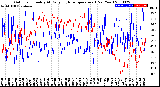 Milwaukee Weather Outdoor Humidity<br>At Daily High<br>Temperature<br>(Past Year)