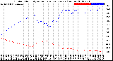 Milwaukee Weather Outdoor Humidity<br>vs Temperature<br>Every 5 Minutes