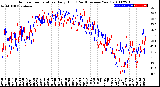 Milwaukee Weather Outdoor Temperature<br>Daily High<br>(Past/Previous Year)