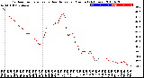 Milwaukee Weather Outdoor Temperature<br>vs Heat Index<br>per Minute<br>(24 Hours)