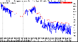 Milwaukee Weather Outdoor Temperature<br>vs Wind Chill<br>per Minute<br>(24 Hours)