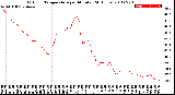 Milwaukee Weather Outdoor Temperature<br>per Minute<br>(24 Hours)