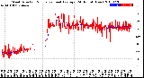 Milwaukee Weather Wind Direction<br>Normalized and Average<br>(24 Hours) (New)