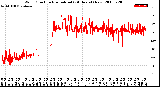 Milwaukee Weather Wind Direction<br>Normalized<br>(24 Hours) (New)