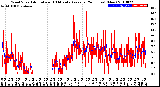 Milwaukee Weather Wind Speed<br>Actual and 10 Minute<br>Average<br>(24 Hours) (New)