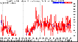 Milwaukee Weather Wind Speed<br>Actual and Hourly<br>Average<br>(24 Hours) (New)