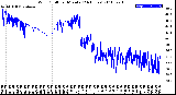 Milwaukee Weather Wind Chill<br>per Minute<br>(24 Hours)