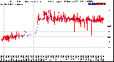 Milwaukee Weather Wind Direction<br>Normalized and Average<br>(24 Hours) (Old)