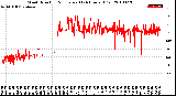 Milwaukee Weather Wind Direction<br>Normalized<br>(24 Hours) (Old)