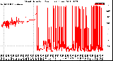 Milwaukee Weather Wind Direction<br>(24 Hours) (Raw)