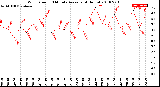 Milwaukee Weather Wind Speed<br>10 Minute Average<br>(4 Hours)