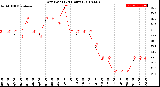 Milwaukee Weather Dew Point<br>(24 Hours)