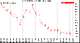 Milwaukee Weather Heat Index<br>(24 Hours)