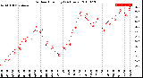 Milwaukee Weather Outdoor Humidity<br>(24 Hours)