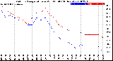 Milwaukee Weather Outdoor Temperature<br>vs Wind Chill<br>(24 Hours)