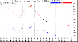 Milwaukee Weather Outdoor Temperature<br>vs Dew Point<br>(24 Hours)