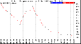 Milwaukee Weather Outdoor Temperature<br>vs Heat Index<br>(24 Hours)