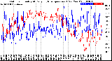 Milwaukee Weather Outdoor Humidity<br>At Daily High<br>Temperature<br>(Past Year)