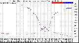 Milwaukee Weather Outdoor Humidity<br>vs Temperature<br>Every 5 Minutes