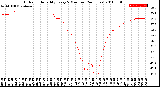 Milwaukee Weather Outdoor Humidity<br>Every 5 Minutes<br>(24 Hours)