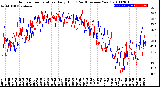 Milwaukee Weather Outdoor Temperature<br>Daily High<br>(Past/Previous Year)