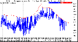 Milwaukee Weather Outdoor Temperature<br>vs Wind Chill<br>per Minute<br>(24 Hours)