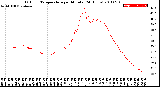 Milwaukee Weather Outdoor Temperature<br>per Minute<br>(24 Hours)