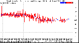 Milwaukee Weather Wind Direction<br>Normalized and Average<br>(24 Hours) (New)