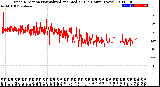 Milwaukee Weather Wind Direction<br>Normalized and Median<br>(24 Hours) (New)