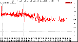 Milwaukee Weather Wind Direction<br>Normalized<br>(24 Hours) (New)