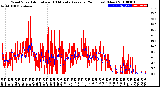 Milwaukee Weather Wind Speed<br>Actual and 10 Minute<br>Average<br>(24 Hours) (New)