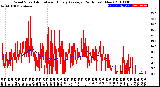 Milwaukee Weather Wind Speed<br>Actual and Hourly<br>Average<br>(24 Hours) (New)