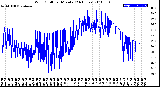 Milwaukee Weather Wind Chill<br>per Minute<br>(24 Hours)