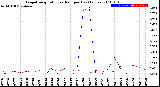 Milwaukee Weather Evapotranspiration<br>vs Rain per Day<br>(Inches)