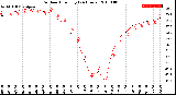 Milwaukee Weather Outdoor Humidity<br>(24 Hours)