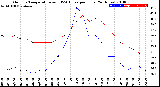 Milwaukee Weather Outdoor Temperature<br>vs THSW Index<br>per Hour<br>(24 Hours)