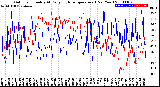 Milwaukee Weather Outdoor Humidity<br>At Daily High<br>Temperature<br>(Past Year)