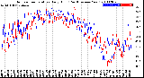 Milwaukee Weather Outdoor Temperature<br>Daily High<br>(Past/Previous Year)