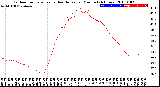 Milwaukee Weather Outdoor Temperature<br>vs Heat Index<br>per Minute<br>(24 Hours)